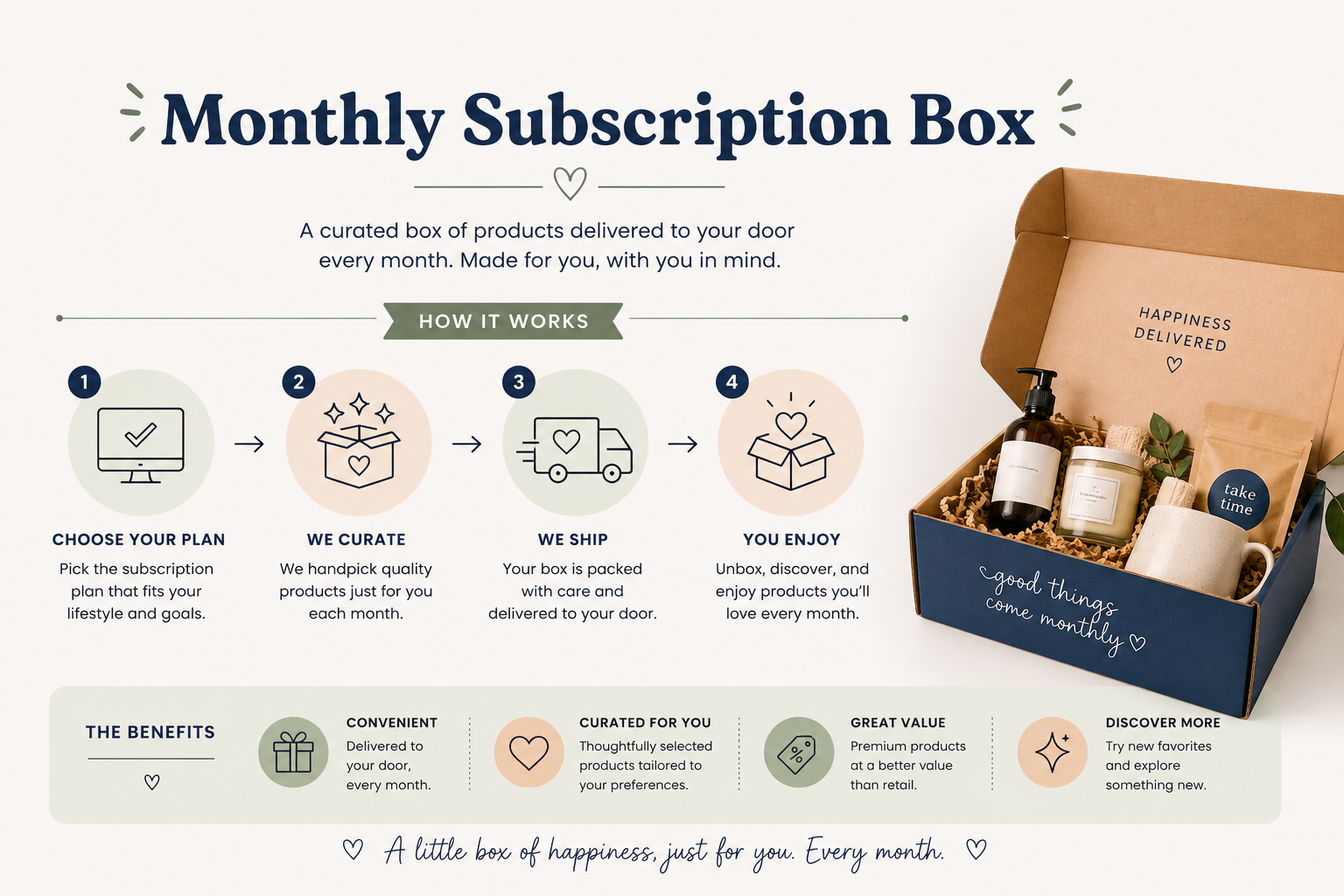 Monlthy Subscription Box